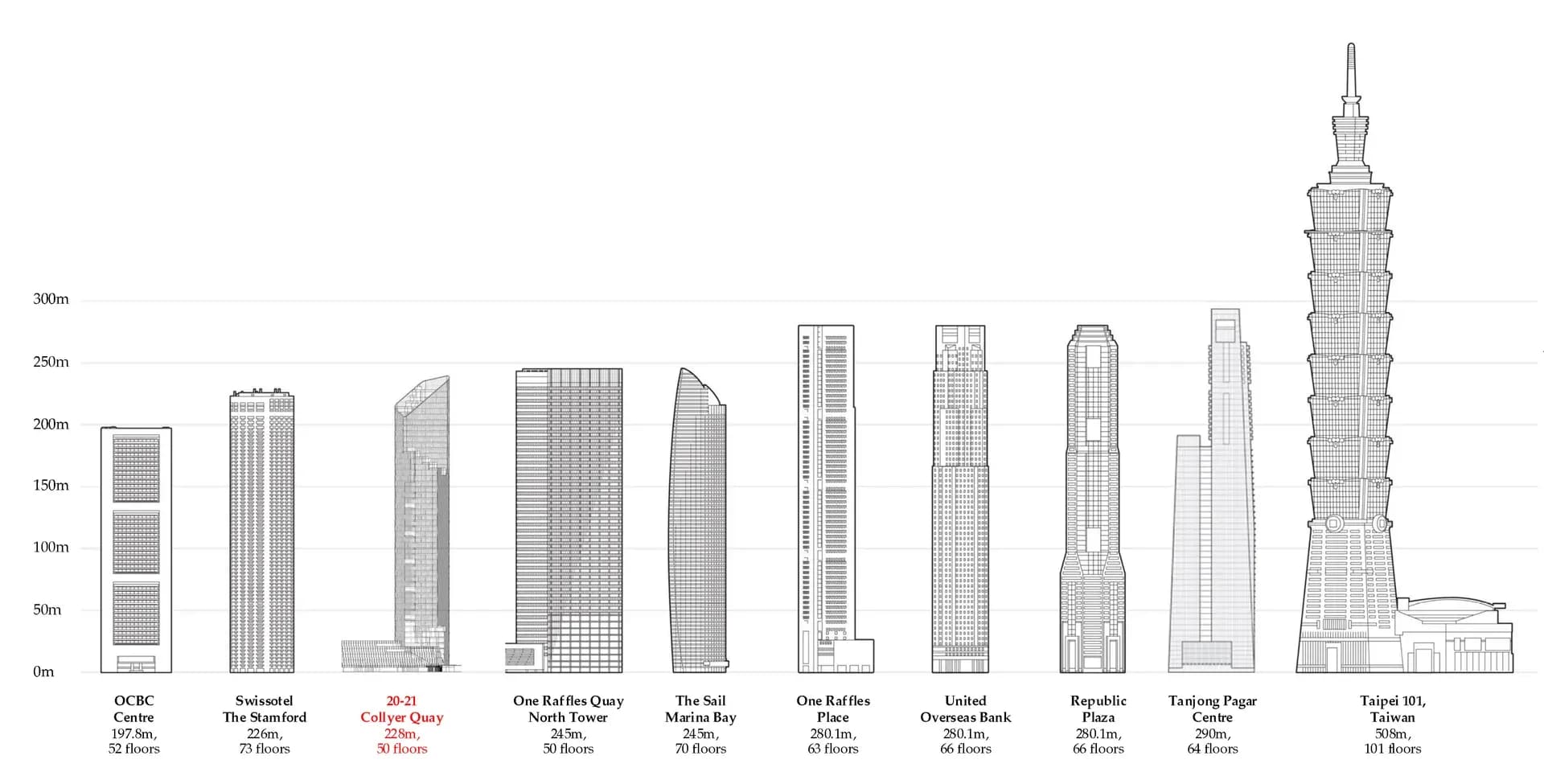 20-21 Collyer Quay Tower — 2